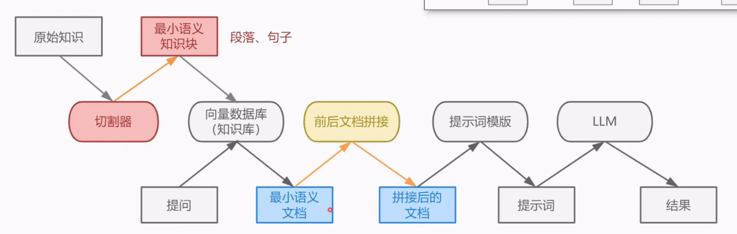 句子窗口检索