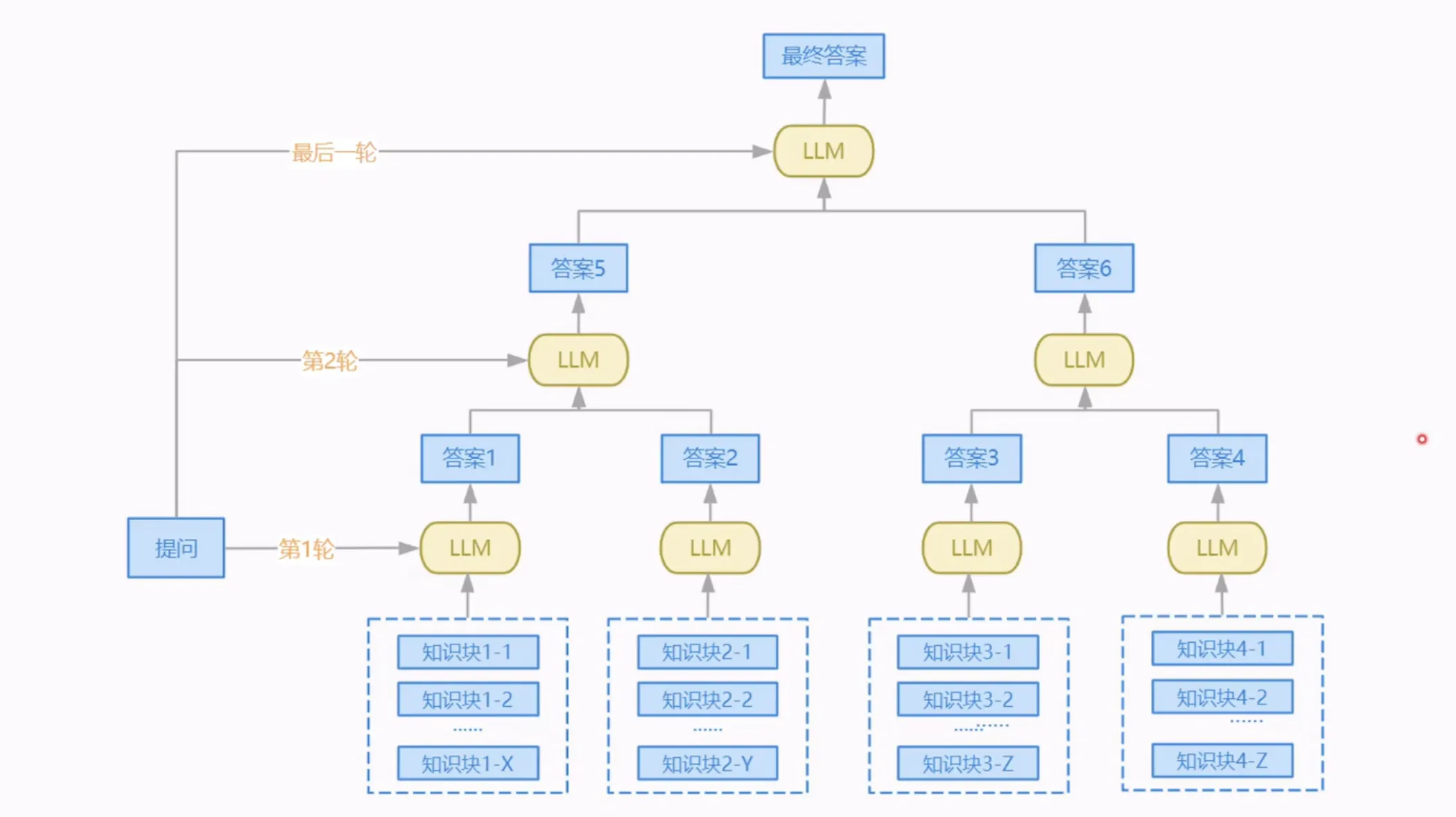 tree_summarize