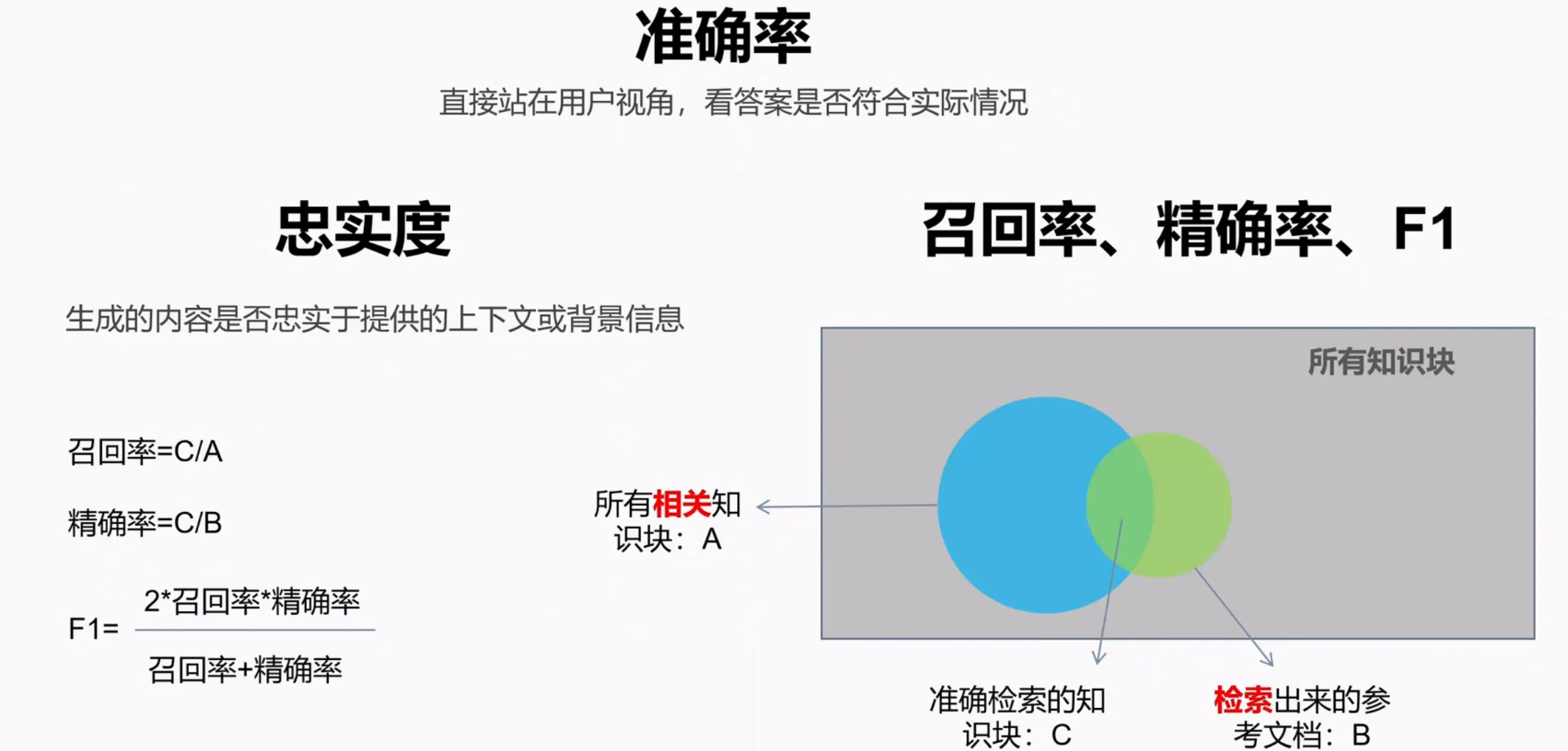 评估指标