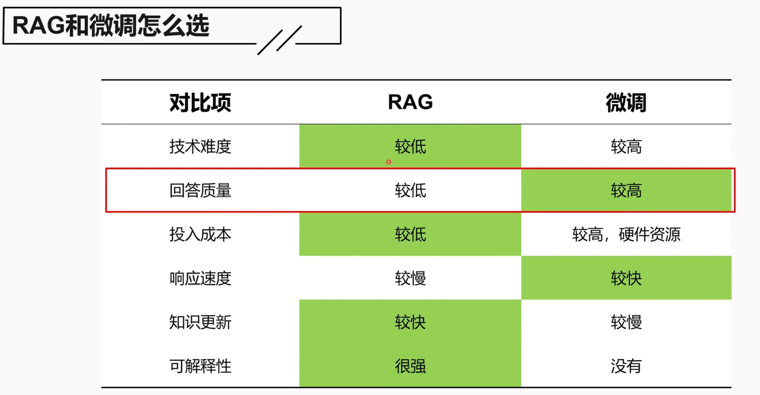 RAG vs 微调